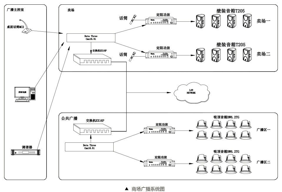 商场公共广播忘忧草在线视频APP设计方案_03.jpg